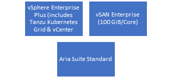 VMware vSphere Foundation Components