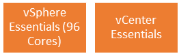 vSphere Essentials Components